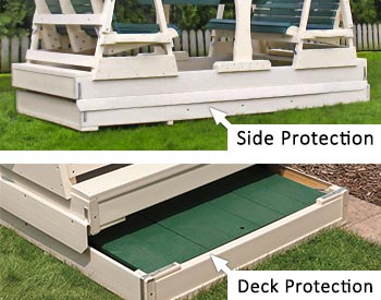 Safety Kit provides Side & Deck Protection