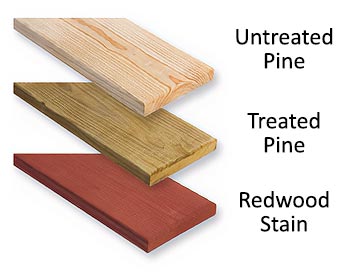 <b>Plank Options shown:</b><br>Untreated Pine, Treated Pine, and Redwood Stained Pine